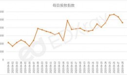 三点二卡池最新爆料,神秘新卡亮相，玩家热议不已！