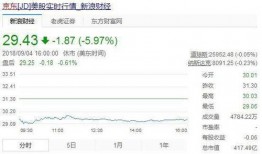 京东爆料最新事件,揭秘神秘新品及重大战略调整！