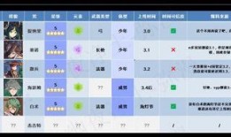 原神3.0爆料最新,神秘新世界，探索未知领域的奇幻冒险